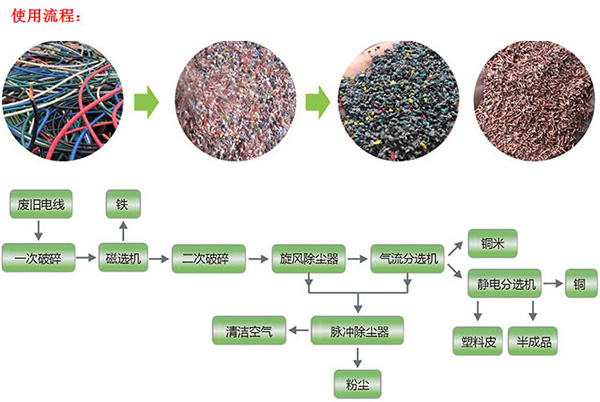 鋁線(xiàn)銅米機流程