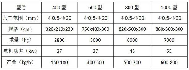 鋁線(xiàn)銅米機參數