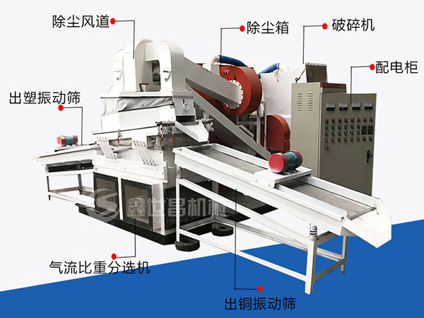 銅線(xiàn)破碎機結構