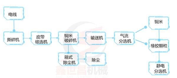 銅線(xiàn)破碎機工作原理