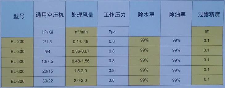 EL-300空氣清凈除水器