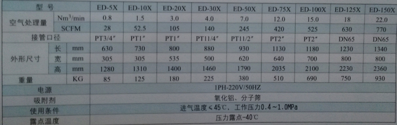 ED-70X吸附式干燥機