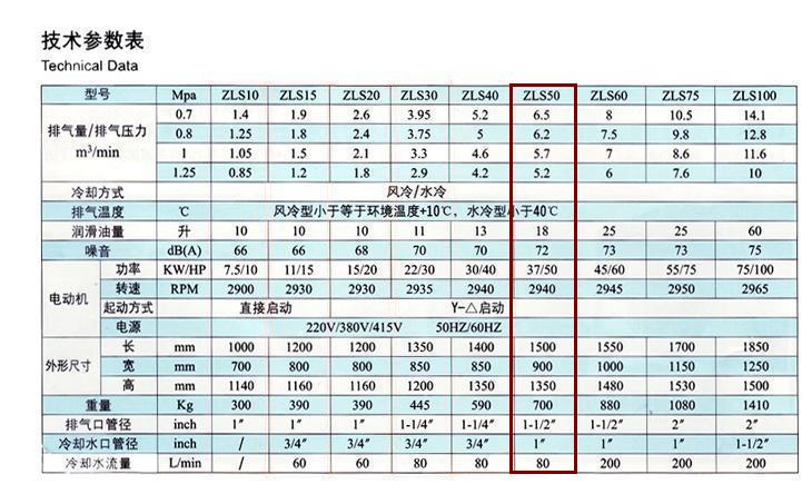 捷豹空壓機ZLS50（50HP）