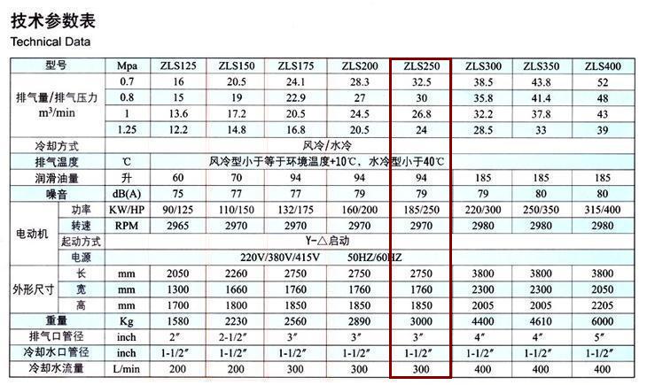 捷豹空壓機ZLS250(250HP)