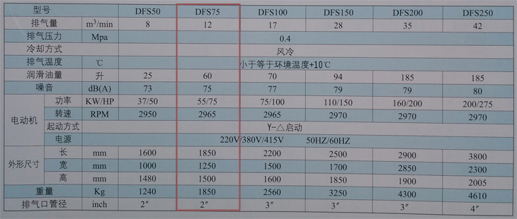 捷豹空壓機DFS75(75HP)