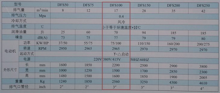 捷豹空壓機DFS100(100HP)