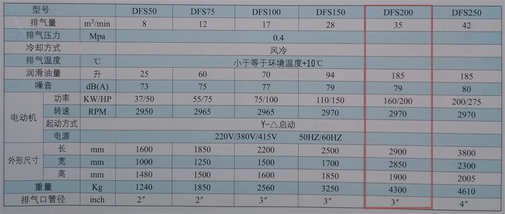 捷豹空壓機DFS200(200HP)