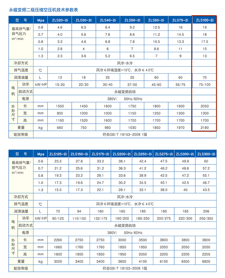 捷豹空壓機ZLS100-2i(100HP)