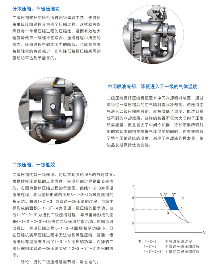 捷豹空壓機ZLS100-2i(100HP)