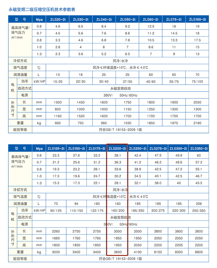 捷豹空壓機ZLS200-2i(200HP)