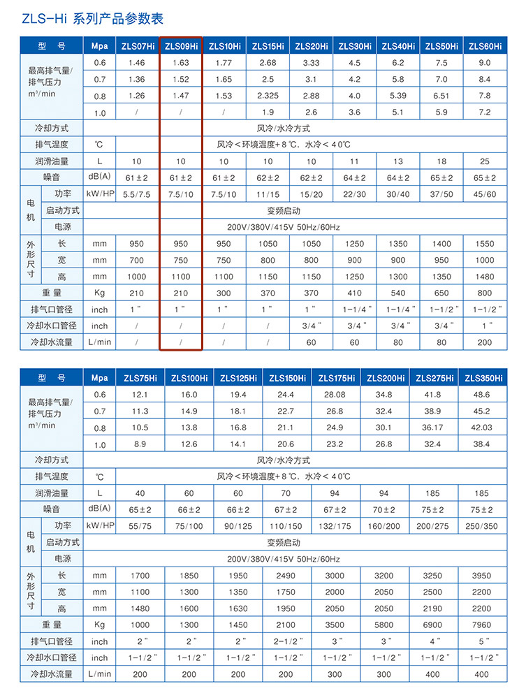 捷豹ZLS09Hi（10HP）空壓機