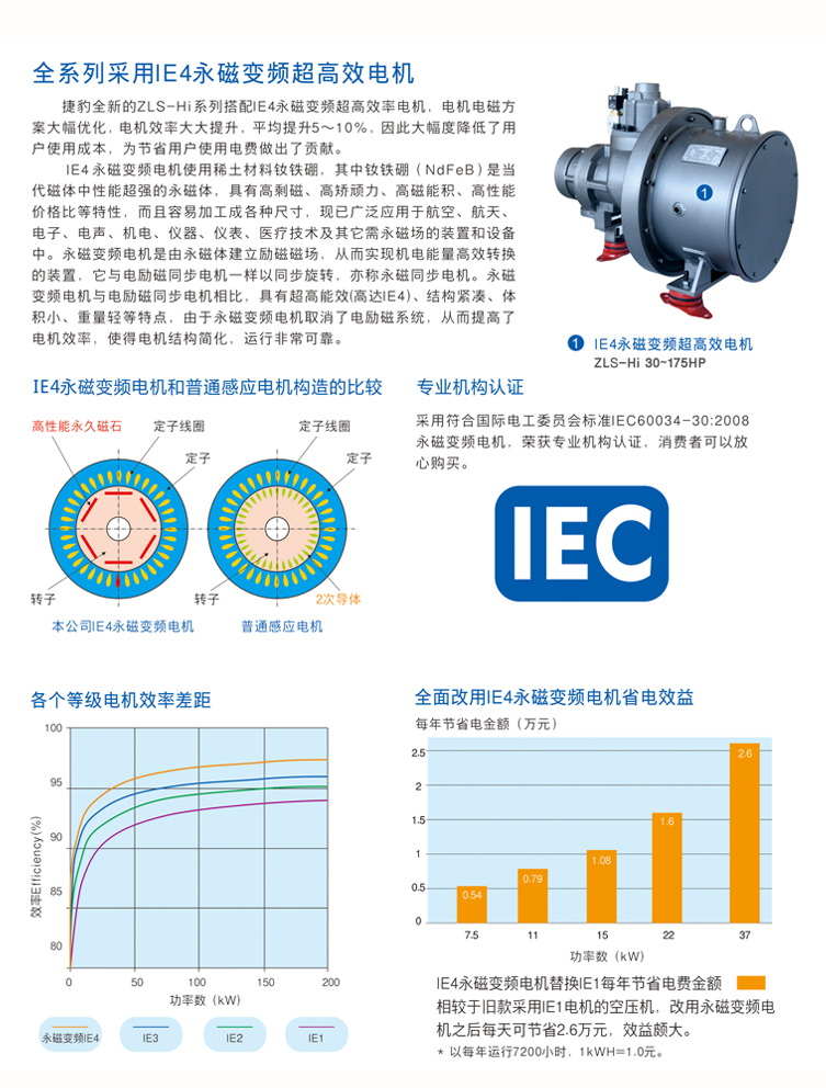 捷豹ZLS15Hi（15HP）空壓機