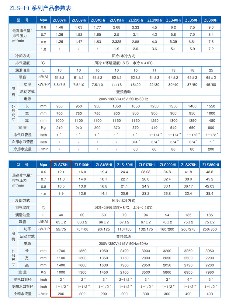 捷豹空壓機ZLS75Hi（75HP）