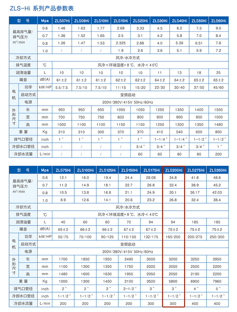 捷豹空壓機ZLS200Hi(200HP)