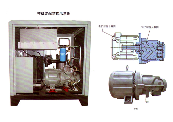 捷豹空壓機YCS30(30HP)