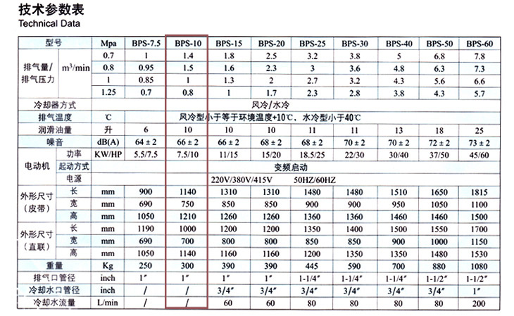 捷豹空壓機BPS-10(10HP)