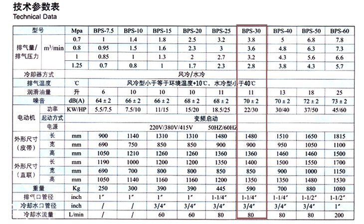 捷豹空壓機BPS-30(30HP)