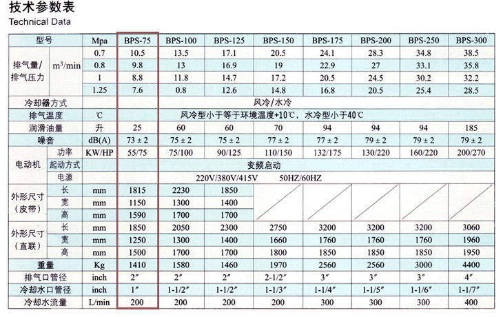 捷豹空壓機BPS-75(75HP)