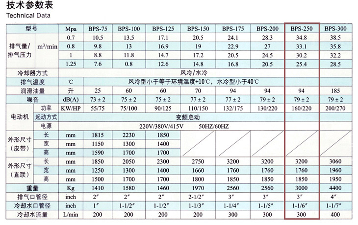 捷豹空壓機BPS-250(250HP)