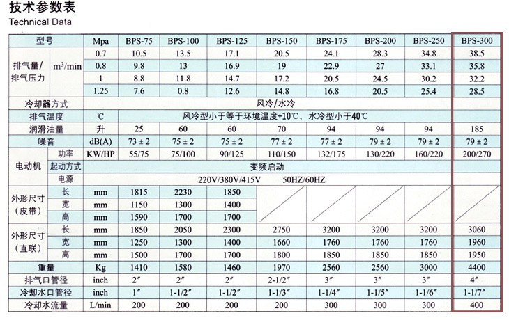 捷豹空壓機BPS-300(300HP)