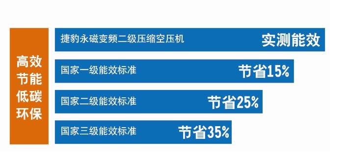 專(zhuān)家告訴您，買(mǎi)空壓機不要只看重前期的價(jià)格，而是后期的使用成本